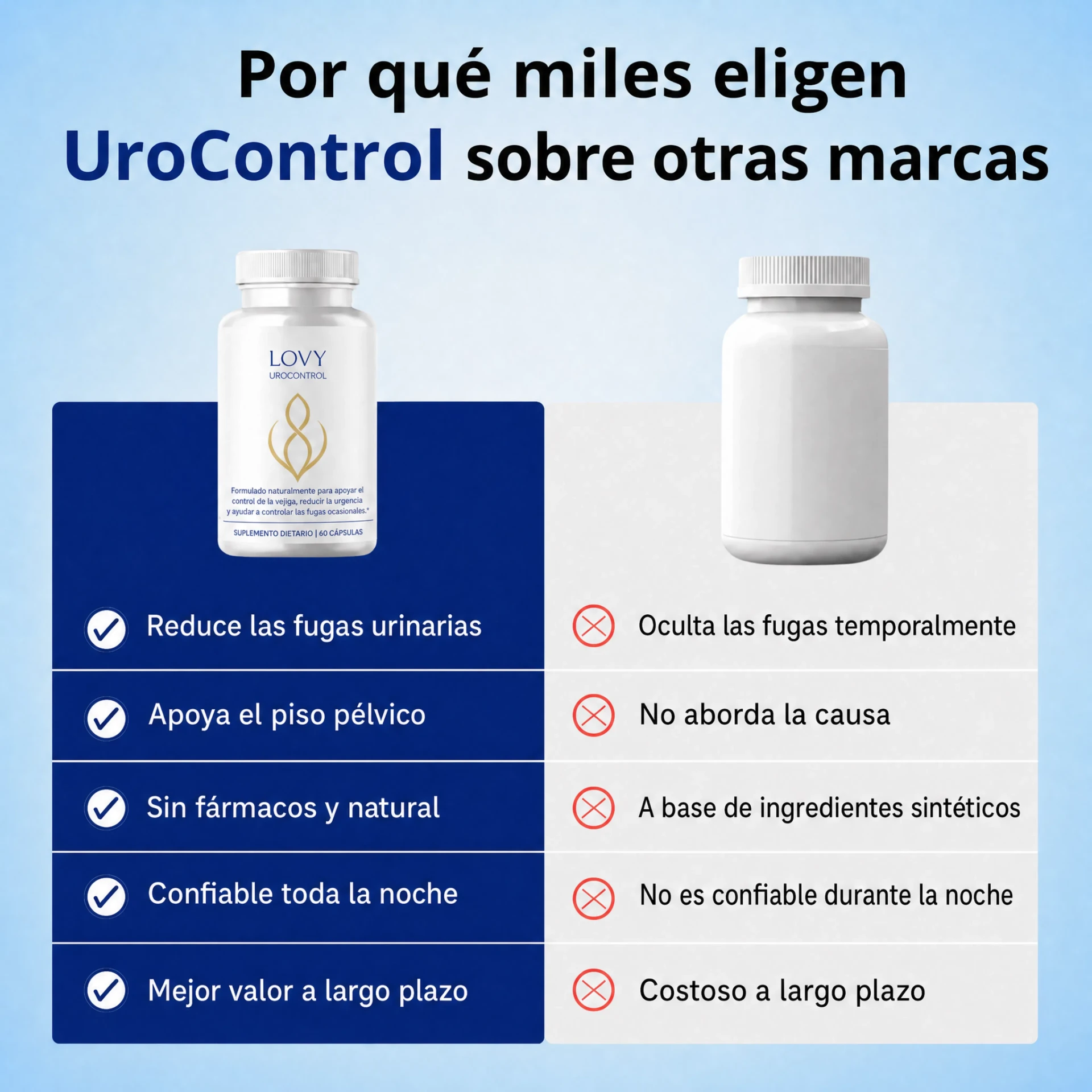 Por qué miles eligen UroControl